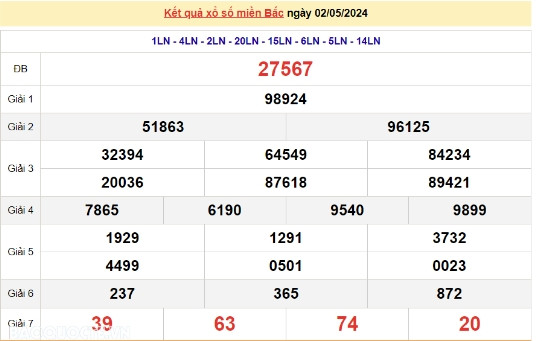 Ket qua xo so mien Bac hom nay 04/05/2024 - XSMB 04/05-Hinh-2