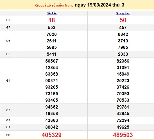 Ket qua xo so mien Trung hom nay 23/03/2024 - XSMT 23/03-Hinh-4