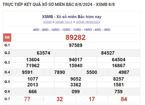 Ket qua xo so mien Bac hom nay 12/08/2024 - XSMB 12/08-Hinh-4