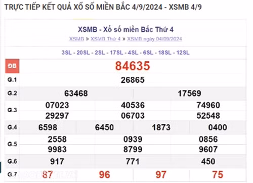 Ket qua xo so mien Bac hom nay 08/09/2024 - XSMB 08/09-Hinh-4