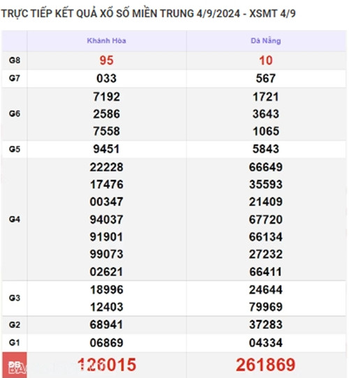 Ket qua xo so mien Trung hom nay 07/09/2024 - XSMT 07/09-Hinh-3