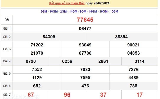 Ket qua xo so mien Bac hom nay 03/03/2024 - XSMB 03/03-Hinh-4