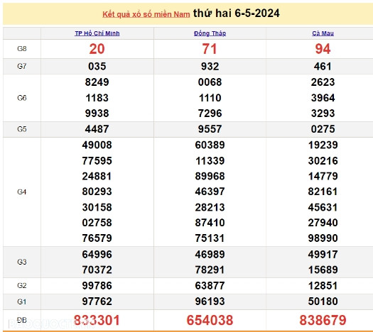 Ket qua xo so mien Nam hom nay 09/05/2024 - XSMN 09/05-Hinh-3