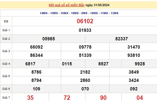 Ket qua xo so mien Bac hom nay 04/06/2024 - XSMB 04/06-Hinh-4