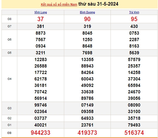 Ket qua xo so mien Nam hom nay 04/06/2024 - XSMN 04/06-Hinh-4