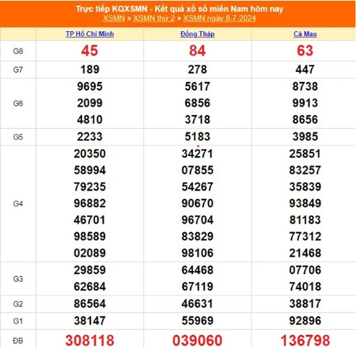 Ket qua xo so mien Trung hom nay 09/07/2024 - XSMT 09/07