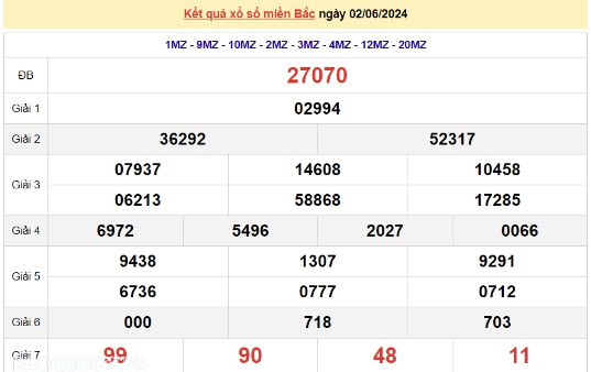 Ket qua xo so mien Bac hom nay 05/06/2024 - XSMB 05/06-Hinh-3