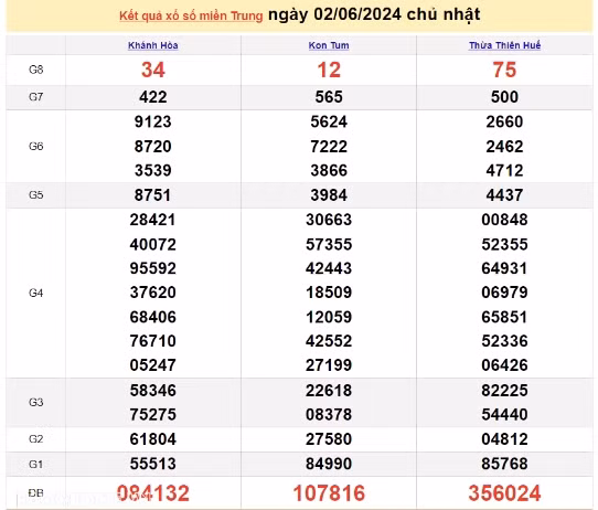 Ket qua xo so mien Trung hom nay 04/06/2024 - XSMT 04/06-Hinh-2