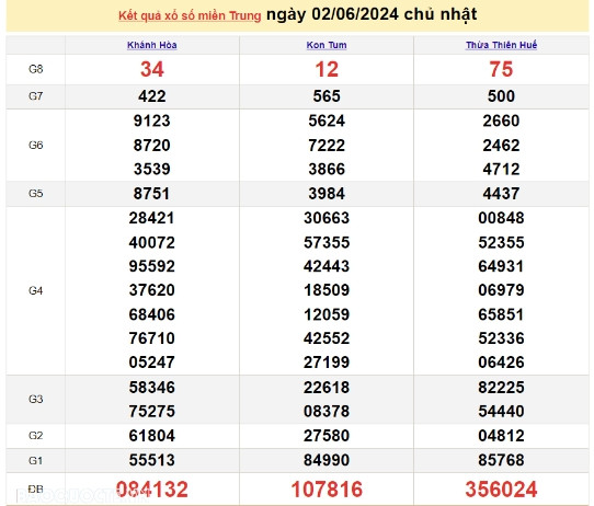 Ket qua xo so mien Trung hom nay 05/06/2024 - XSMT 05/06-Hinh-3