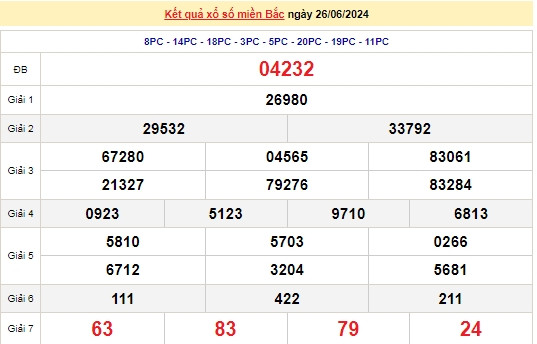 Ket qua xo so mien Bac hom nay 29/06/2024 - XSMB 29/06-Hinh-3