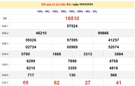 Ket qua xo so mien Bac hom nay 12/04/2024 - XSMB 12/04-Hinh-3