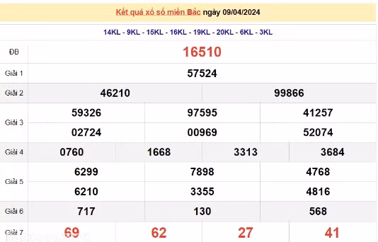 Ket qua xo so mien Bac hom nay 12/04/2024 - XSMB 12/04-Hinh-3