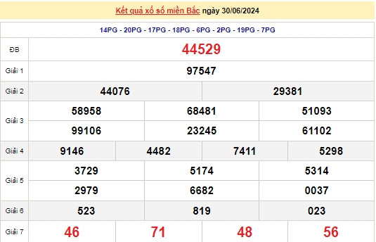 Ket qua xo so mien Bac hom nay 03/07/2024 - XSMB 03/07-Hinh-3