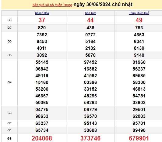 Ket qua xo so mien Trung hom nay 02/07/2024 - XSMT 02/07-Hinh-2