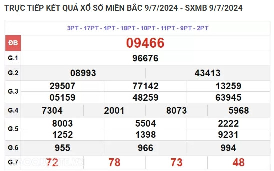 Ket qua xo so mien Bac hom nay 12/07/2024 - XSMB 12/07-Hinh-3