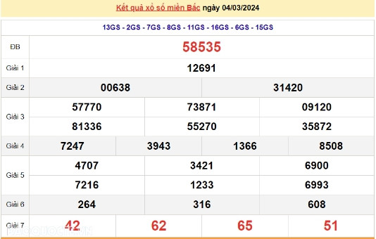 Ket qua xo so mien Bac hom nay 05/03/2024 - XSMB 05/03