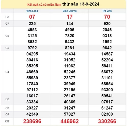 Ket qua xo so mien Nam hom nay 15/9/2024 - XSMN 15/09-Hinh-2
