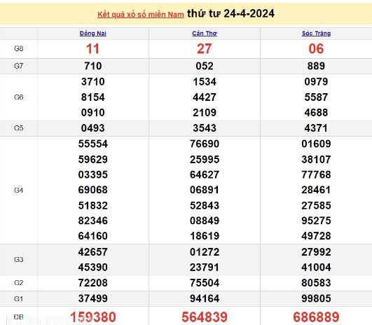 Ket qua xo so mien Nam hom nay 28/04/2024 - XSMN 28/04-Hinh-4