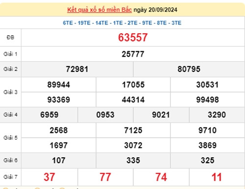 Ket qua xo so mien Bac hom nay 21/09/2024 - XSMB 21/09