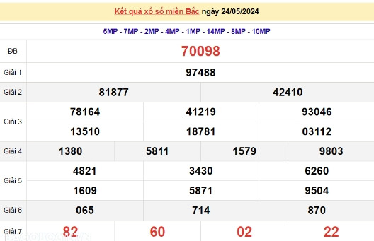 Ket qua xo so mien Bac hom nay 28/05/2024 - XSMB 28/05-Hinh-4