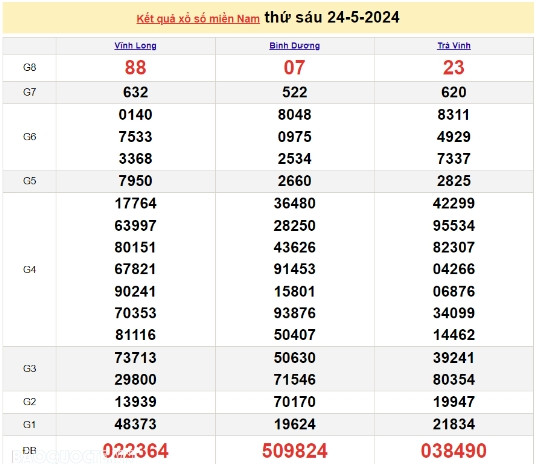 Ket qua xo so mien Nam hom nay 28/05/2024 - XSMN 28/05-Hinh-4