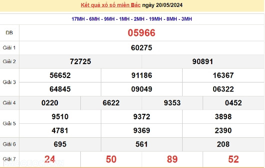 Ket qua xo so mien Bac hom nay 24/05/2024 - XSMB 24/05-Hinh-4