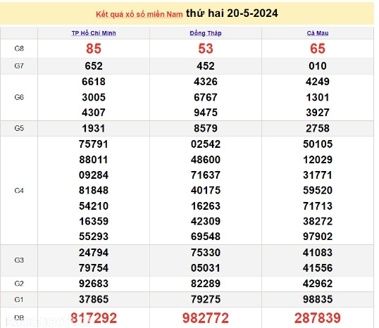 Ket qua xo so mien Nam hom nay 22/05/2024 - XSMN 22/05-Hinh-2