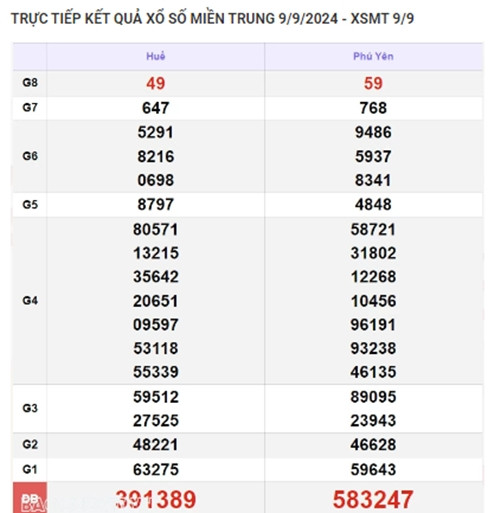 Ket qua xo so mien Trung hom nay 12/09/2024 - XSMT 12/09-Hinh-3