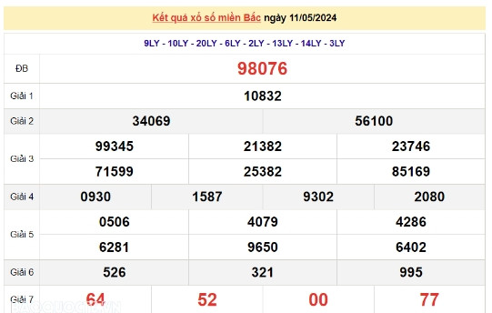 Ket qua xo so mien Bac hom nay 13/05/2024 - XSMB 13/05-Hinh-2
