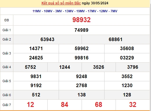 Ket qua xo so mien Bac hom nay 01/06/2024 - XSMB 01/06-Hinh-2