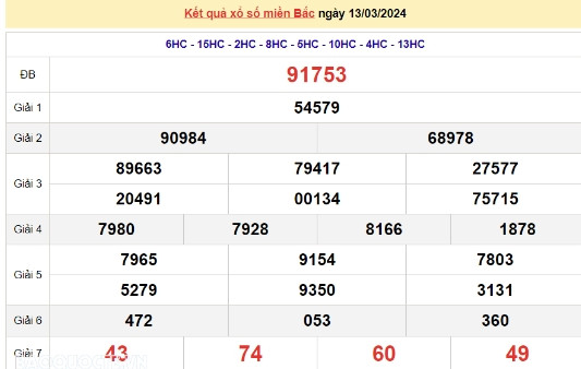 Ket qua xo so mien Bac hom nay 15/03/2024 - XSMB 15/03-Hinh-2