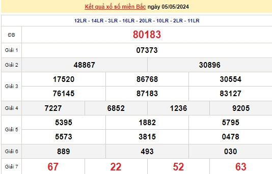 Ket qua xo so mien Bac hom nay 08/05/2024 - XSMB 08/05-Hinh-3