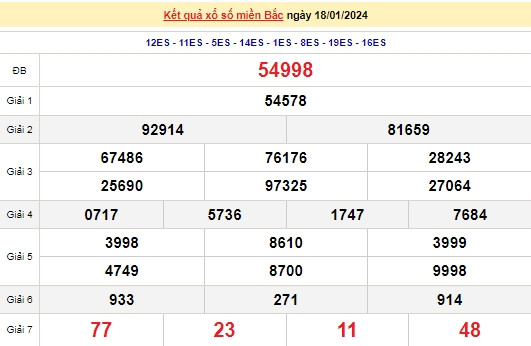 Ket qua xo so mien Bac hom nay 21/01/2024 - XSMB 21/01-Hinh-3