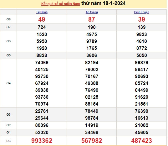 Ket qua xo so mien Nam hom nay 22/01/2024 - XSMN 22/01-Hinh-4