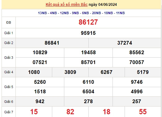 Ket qua xo so mien Bac hom nay 06/06/2024 - XSMB 06/06-Hinh-2