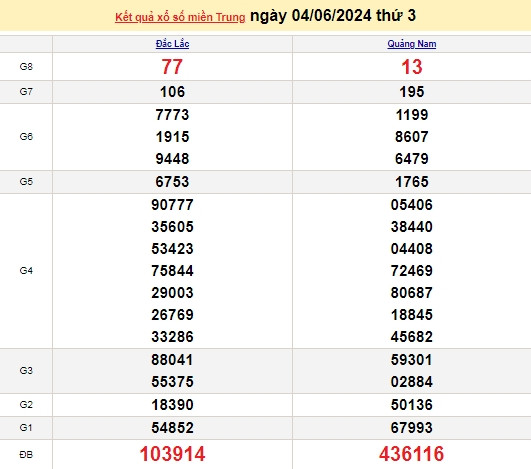 Ket qua xo so mien Trung hom nay 07/06/2024 - XSMT 07/06-Hinh-3