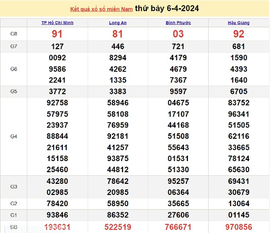 Ket qua xo so mien Nam hom nay 10/04/2024 - XSMN 10/04-Hinh-4