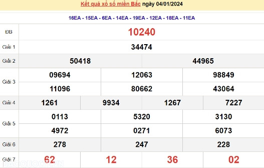 Ket qua xo so mien Bac hom nay 07/01/2024 - XSMB 07/01-Hinh-3