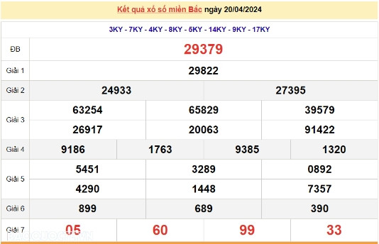 Ket qua xo so mien Bac hom nay 23/04/2024 - XSMB 23/04-Hinh-3