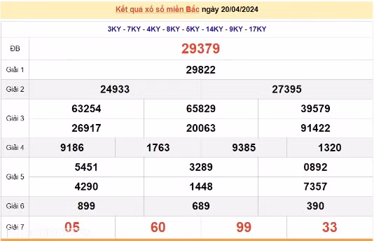 Ket qua xo so mien Bac hom nay 23/04/2024 - XSMB 23/04-Hinh-3