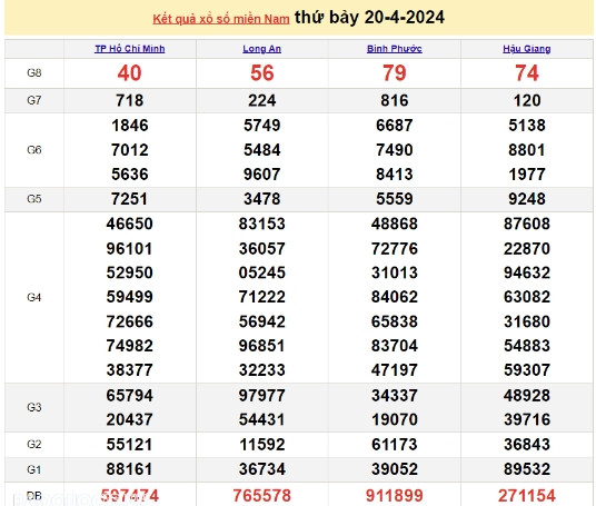 Ket qua xo so mien Nam hom nay 24/04/2024 - XSMN 24/04-Hinh-4