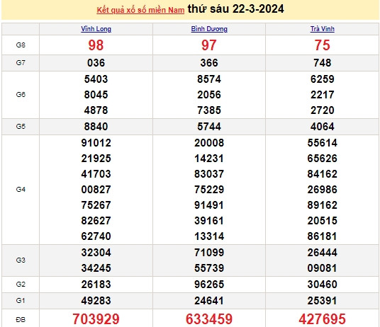Ket qua xo so mien Nam hom nay 25/03/2024 - XSMN 25/03-Hinh-3
