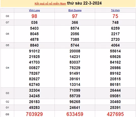 Ket qua xo so mien Nam hom nay 25/03/2024 - XSMN 25/03-Hinh-3