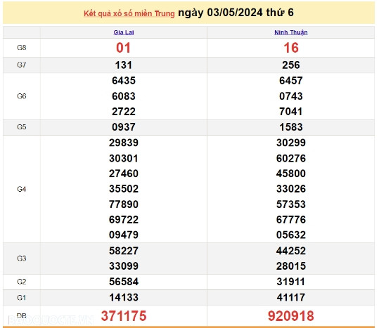 Ket qua xo so mien Trung hom nay 05/05/2024 - XSMT 05/05-Hinh-2
