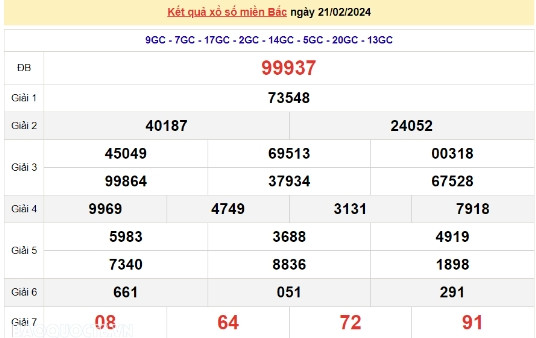 Ket qua xo so mien Bac hom nay 24/02/2024 - XSMB 24/02-Hinh-3