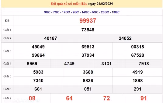 Ket qua xo so mien Bac hom nay 24/02/2024 - XSMB 24/02-Hinh-3