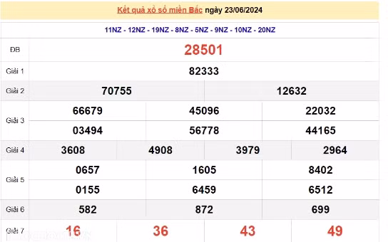 Ket qua xo so mien Bac hom nay 25/06/2024 - XSMB 25/06-Hinh-2