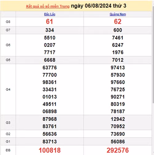 Ket qua xo so mien Trung hom nay 10/08/2024 - XSMT 10/08-Hinh-4