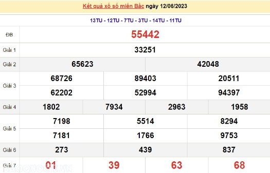 Ket qua xo so mien Bac hom nay 15/06/2024 - XSMB 15/06-Hinh-3