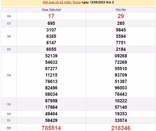 Ket qua xo so mien Trung hom nay 14/06/2024 - XSMT 14/06-Hinh-2